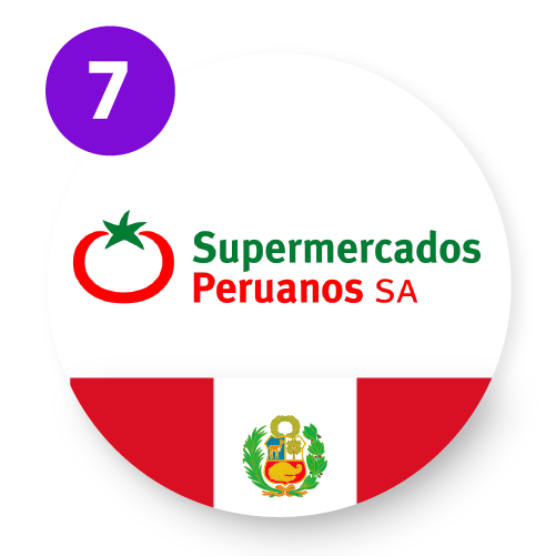 Supermercados Peruanos